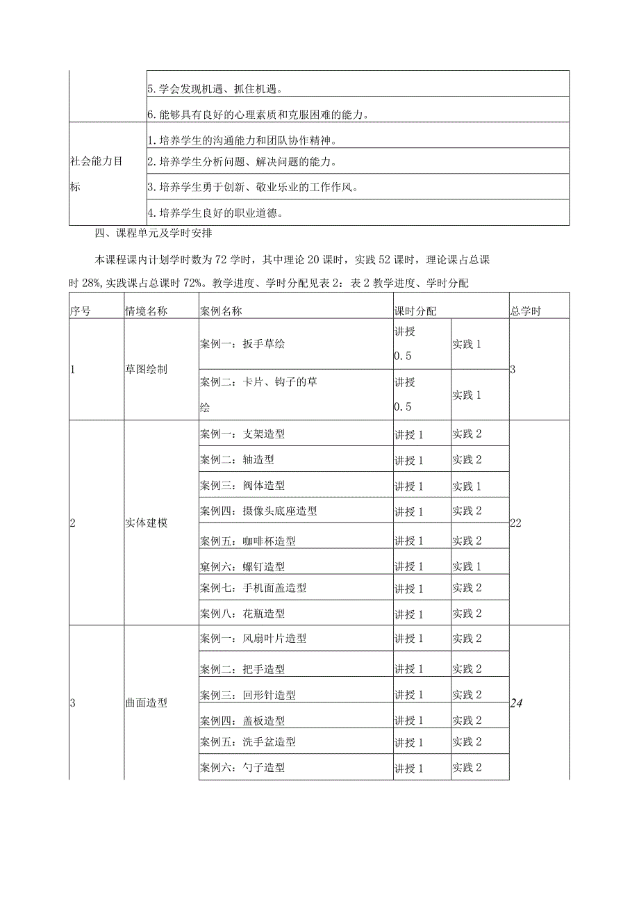 《PRO、E》课程标准.docx_第2页