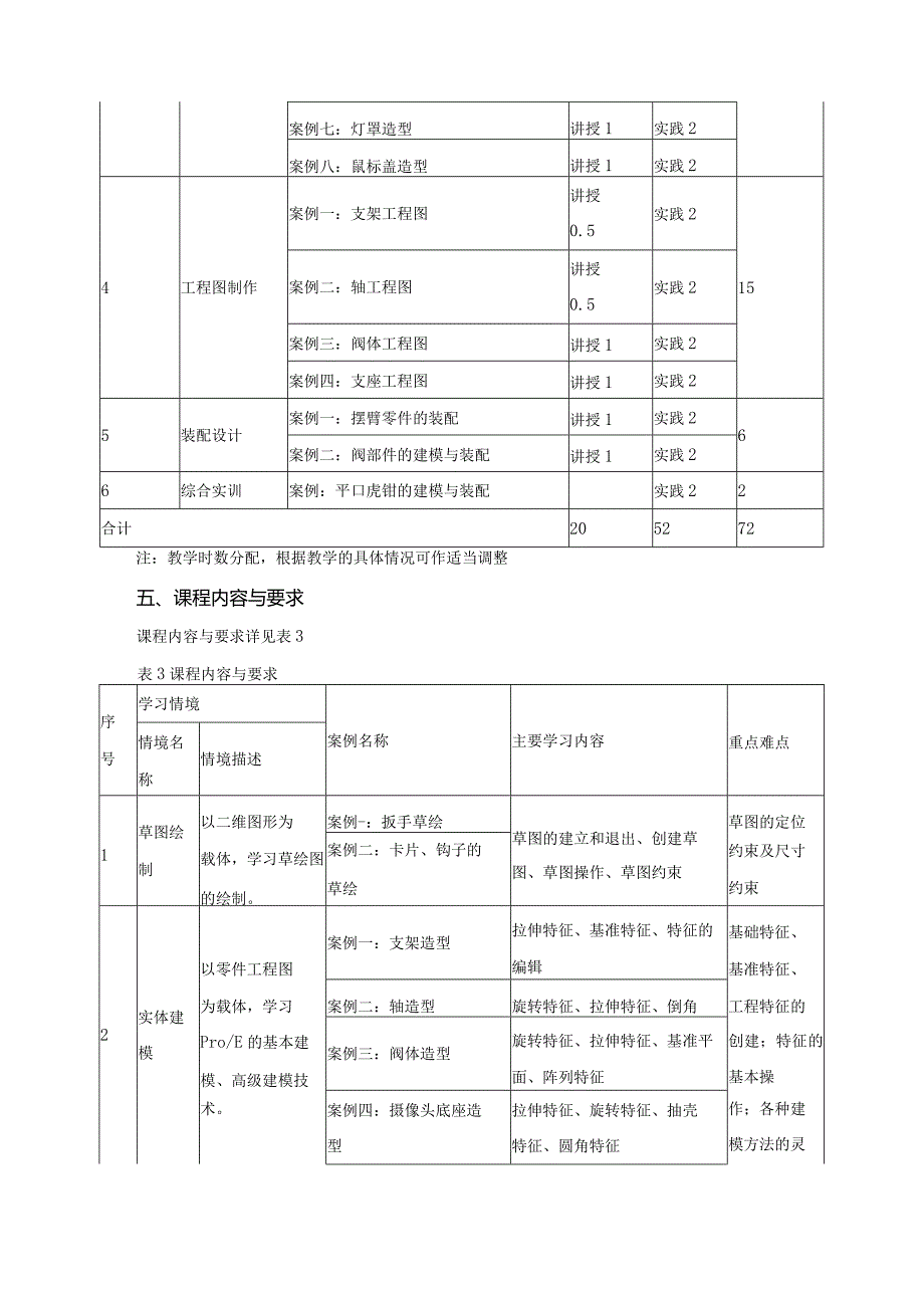 《PRO、E》课程标准.docx_第3页