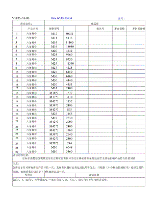 03库存条件定期抽查表.docx