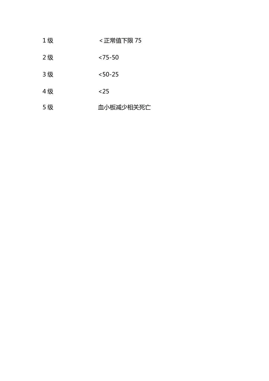 2024肿瘤药物相关血小板减少诊治要点.docx_第3页