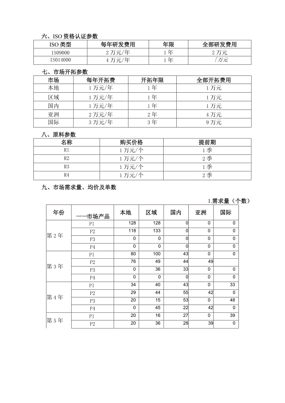 2023年广西职业院校技能大赛中职组《沙盘模拟企业经营》赛项样题3.docx_第2页