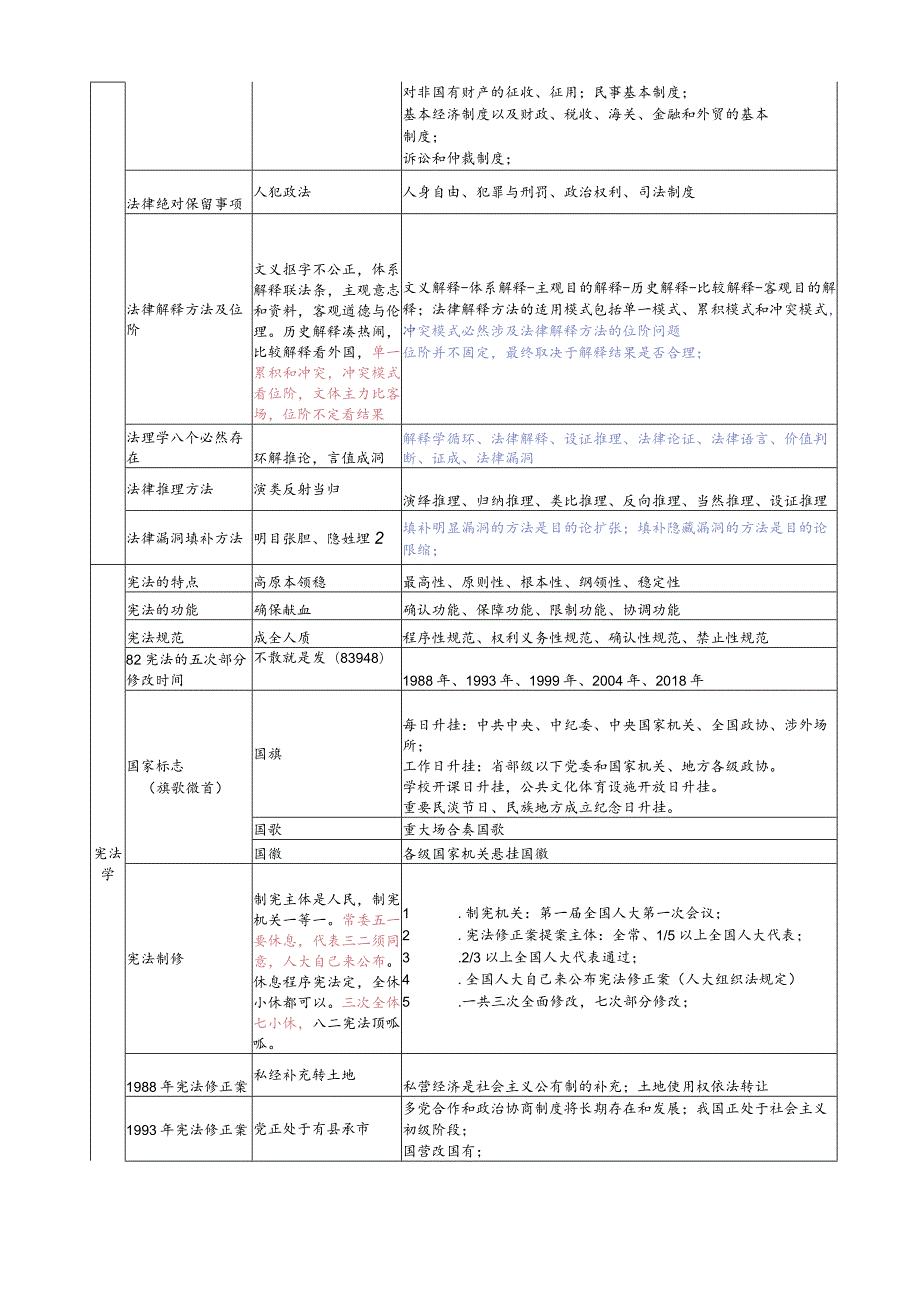 【法考】理论法口诀汇总.docx_第2页