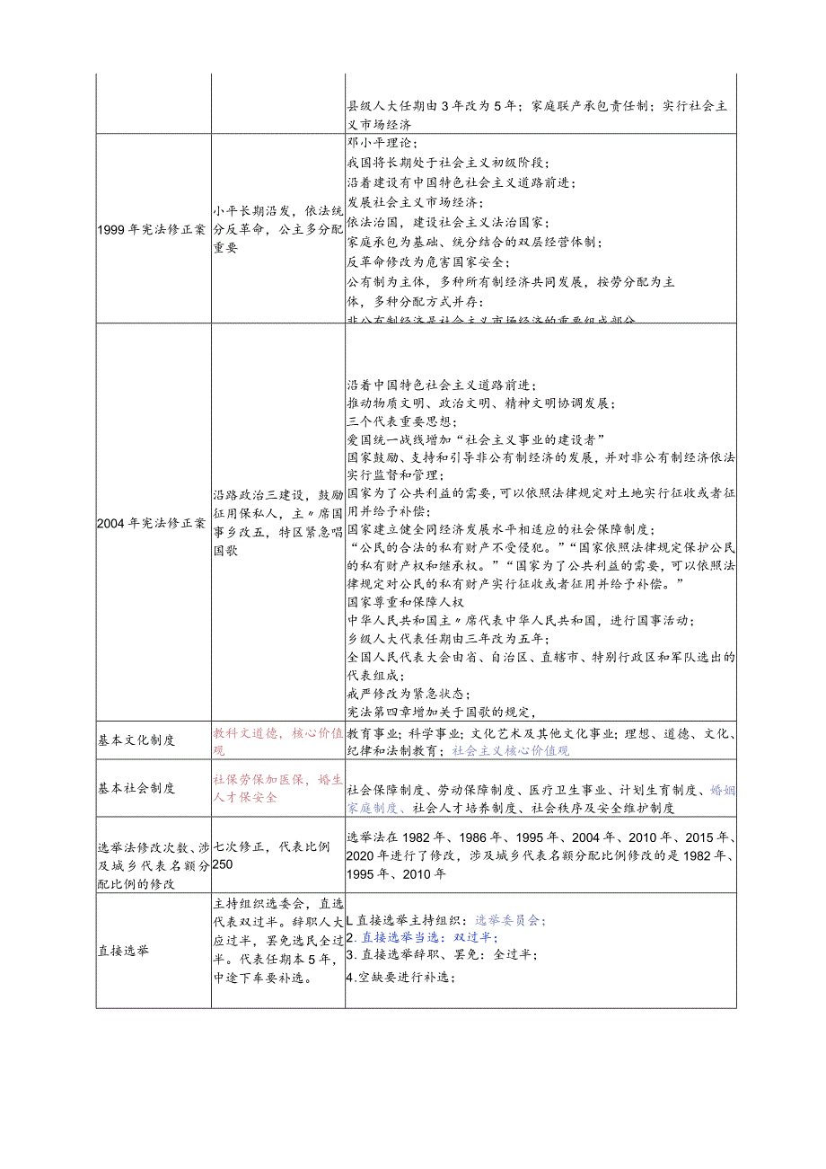 【法考】理论法口诀汇总.docx_第3页