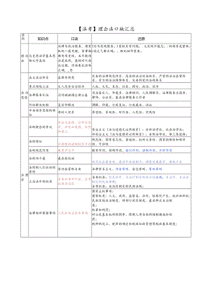 【法考】理论法口诀汇总.docx