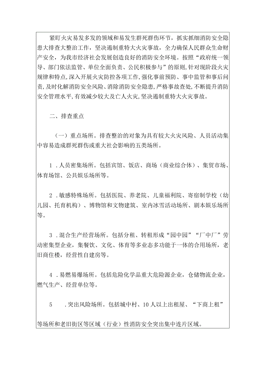 2024消防安全重大风险隐患专项排查整治行动工作方案（最新版）.docx_第2页