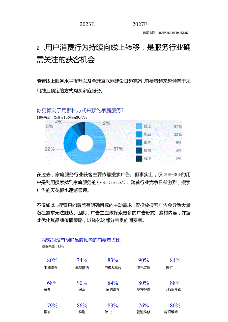 2024家庭服务行业海外原生广告营销指南报告.docx_第2页