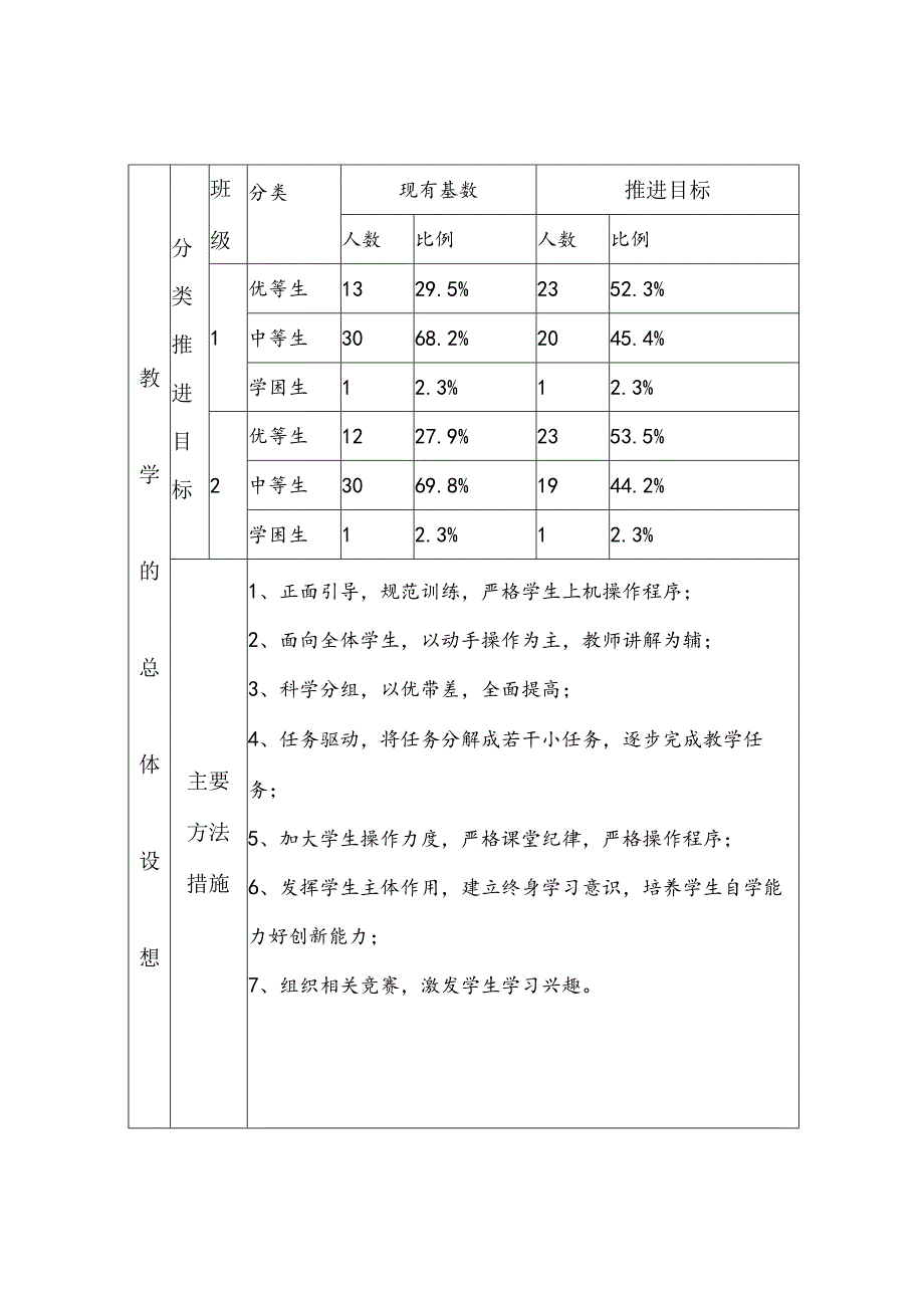 三年级信息技术下册教学计划.docx_第2页