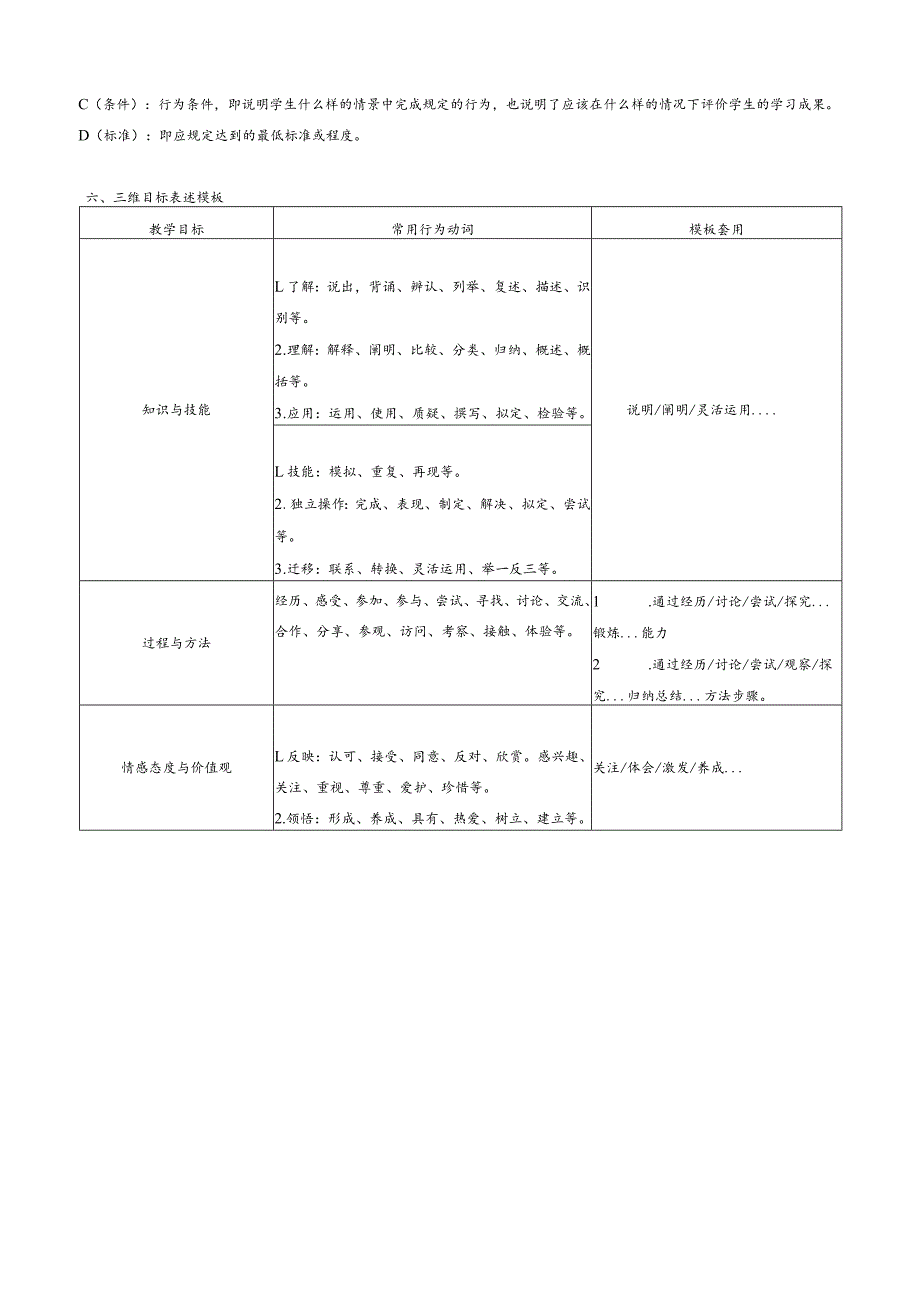 《中学学科》教学设计资料（2024年新版教资）.docx_第3页