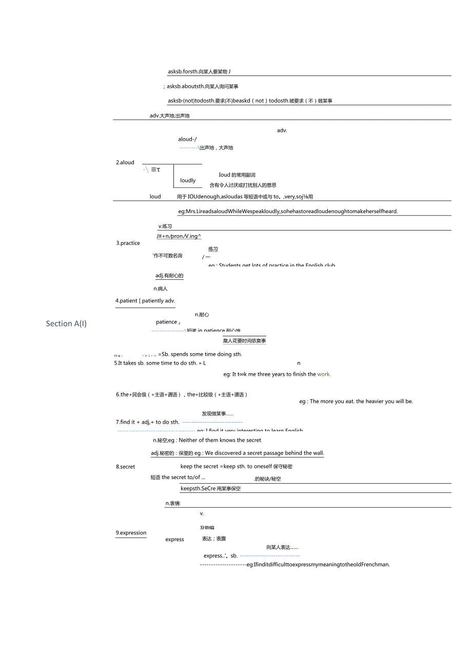 Unit1Howcanwebecomegoodlearners_知识点思维导图.docx_第1页