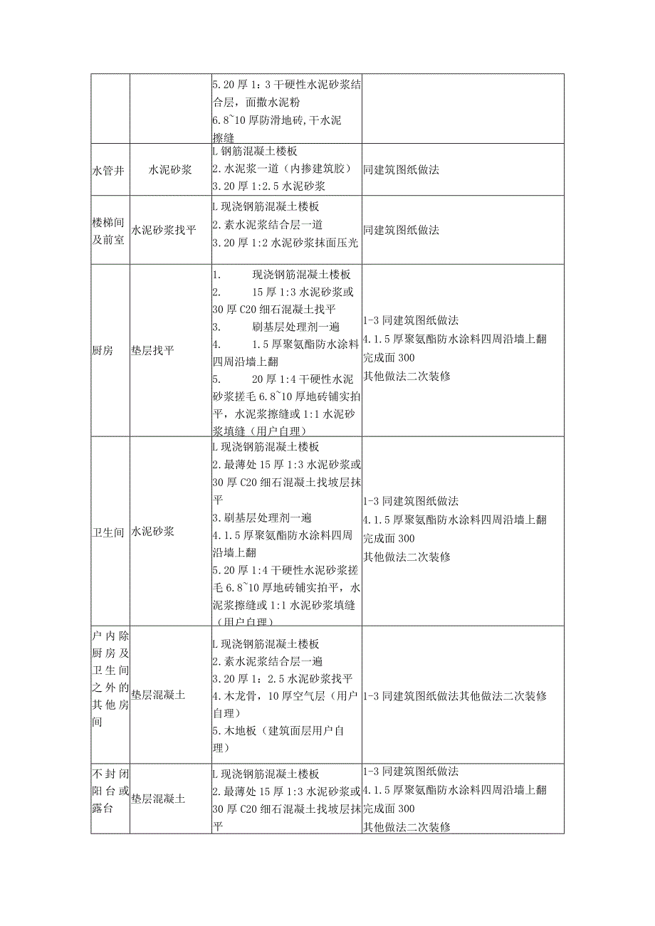 B区塔楼地坪施工方案.docx_第3页