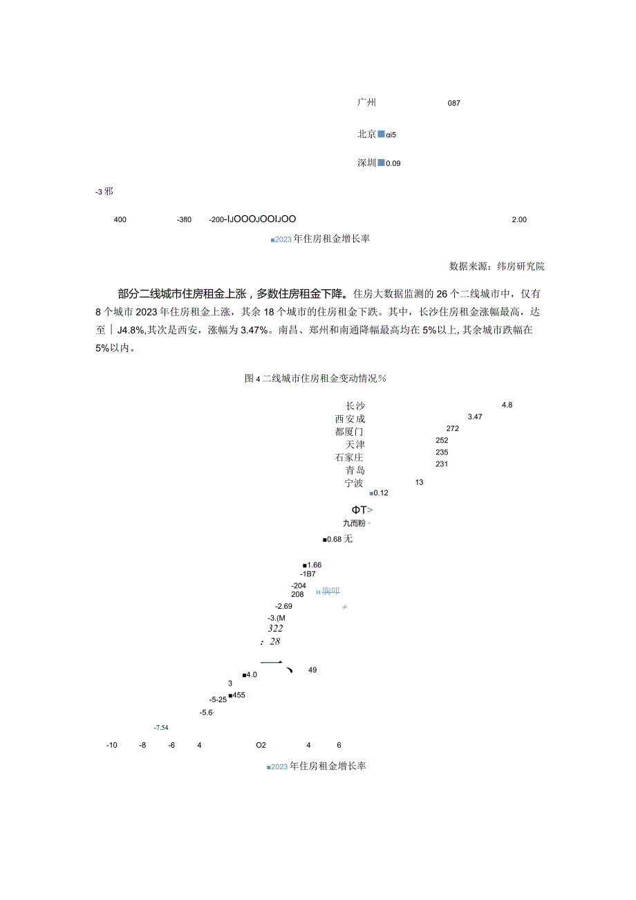 中国住房租赁市场发展报告（2023年度）.docx_第3页