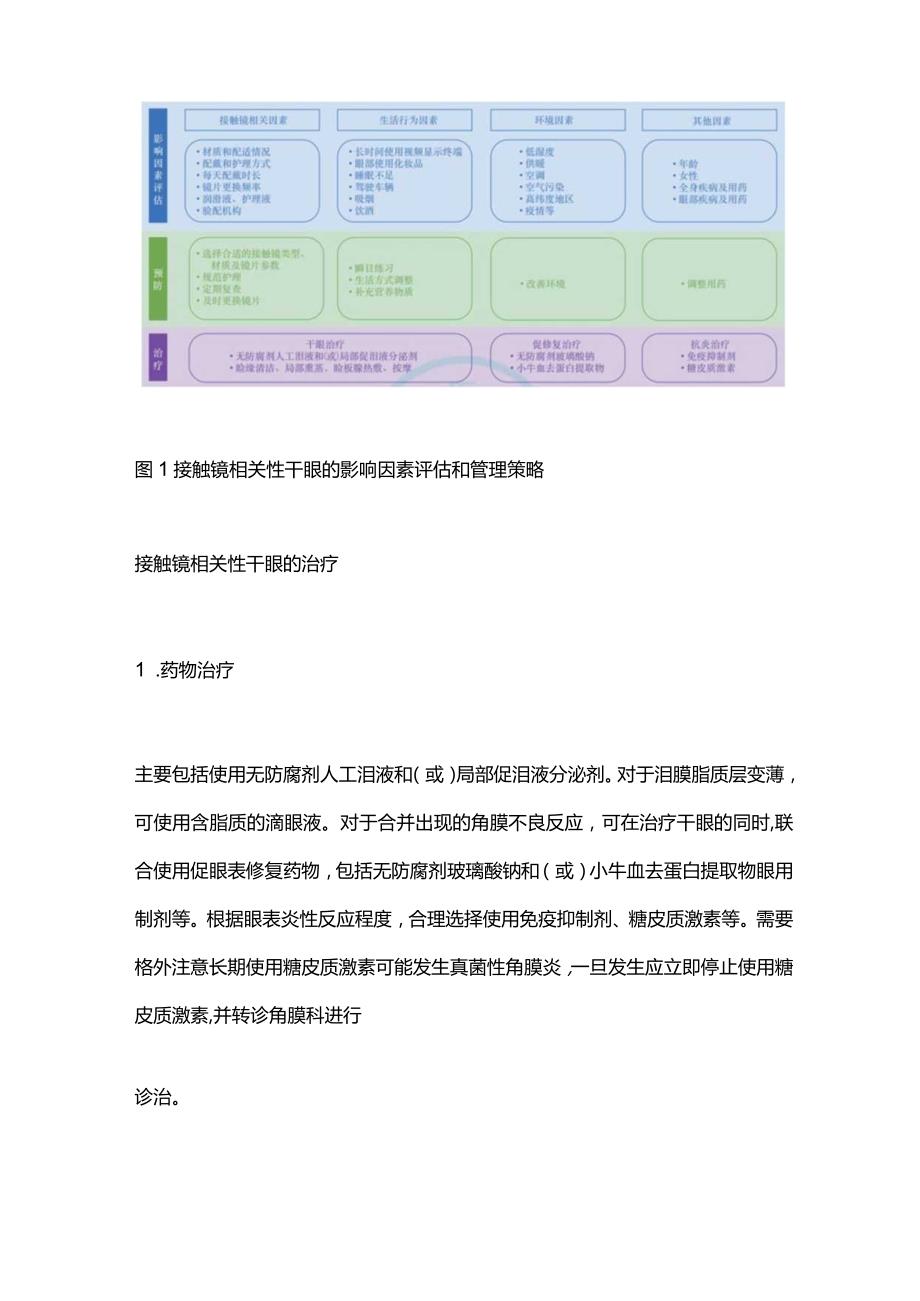 2024接触镜相关性干眼诊疗共识建议.docx_第2页