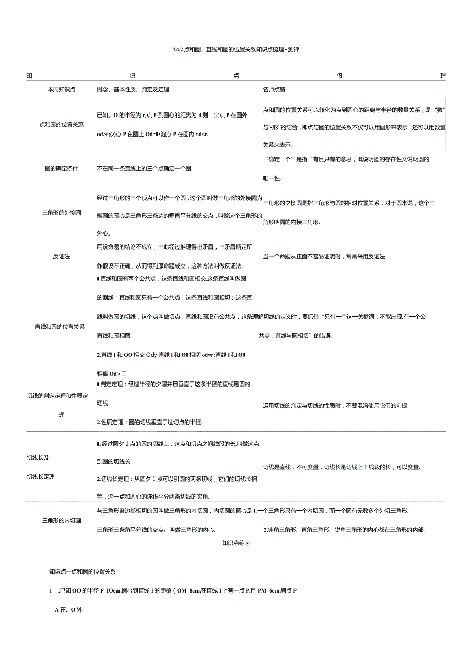 24.2点和圆、直线和圆的位置关系知识点梳理+测评.docx_第1页