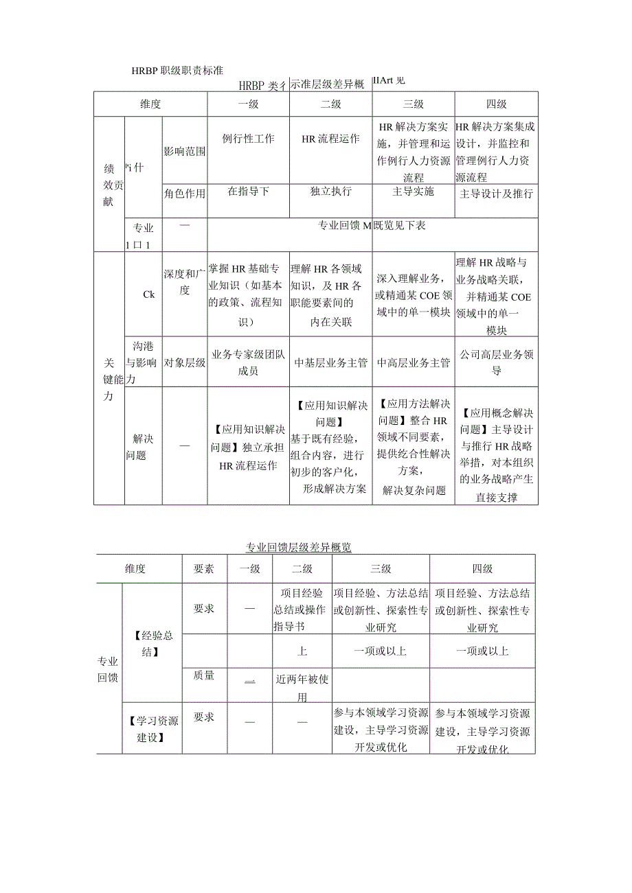 HRBP工作学习手册V2.0+b240204.docx_第3页