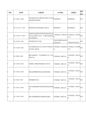 2023年第17号关于修订《传染病暴发流行期间疫区邮件及处理系统预防控制规范》等1471项国家标准的公告.docx