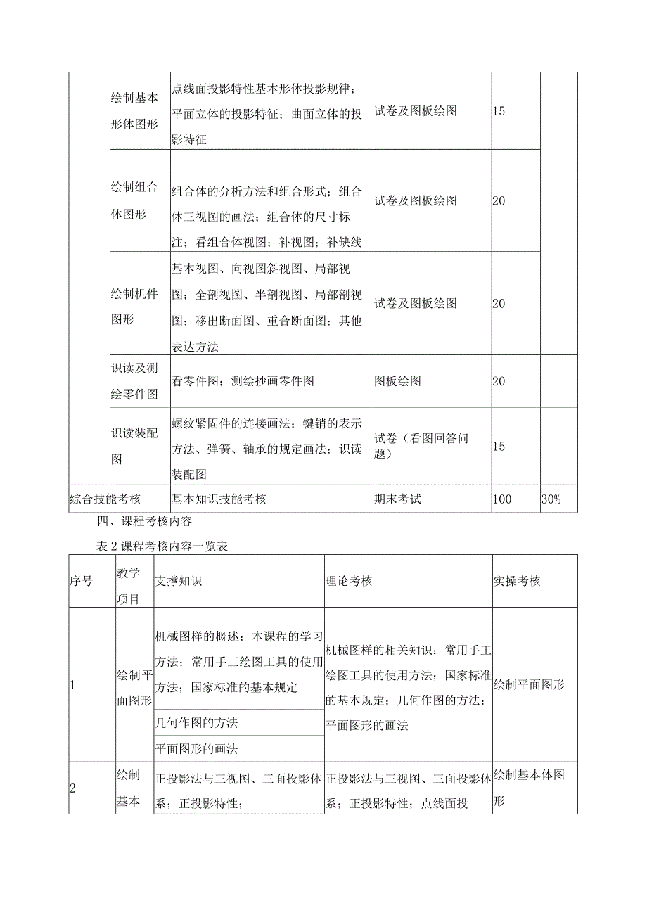 《机械制图》考核标准.docx_第2页