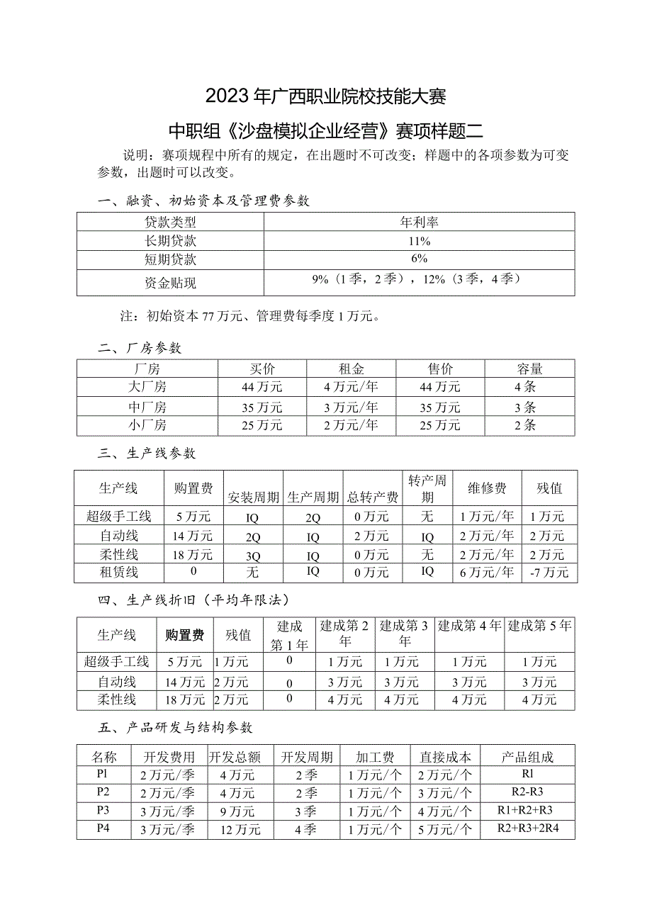 2023年广西职业院校技能大赛中职组《沙盘模拟企业经营》赛项样题2.docx_第1页