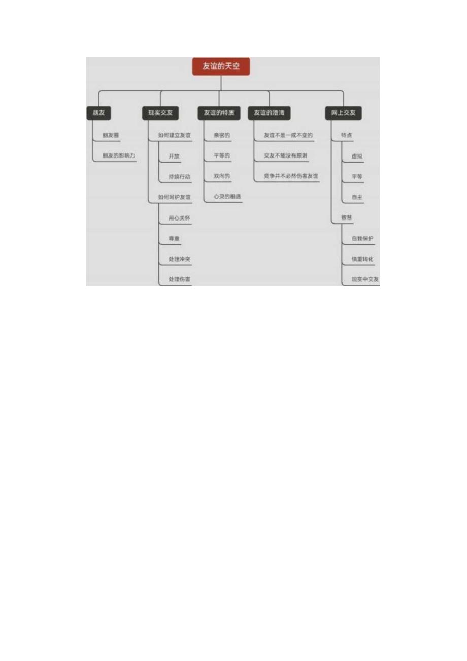 人教版七年级上册道德与法治单元作业设计(新版案例15页).docx_第3页