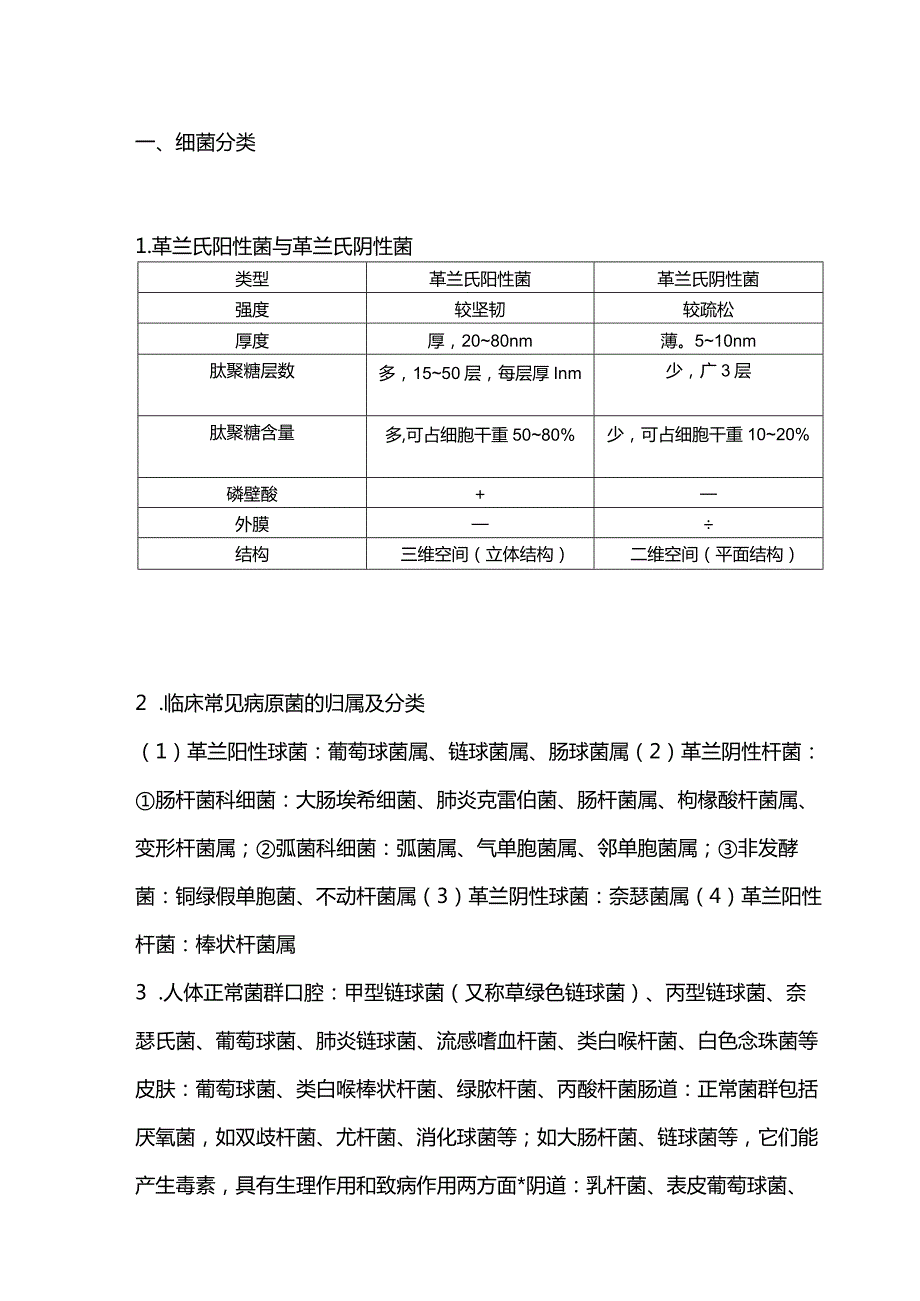 2024抗生素的分类、抗菌谱、作用机制.docx_第3页