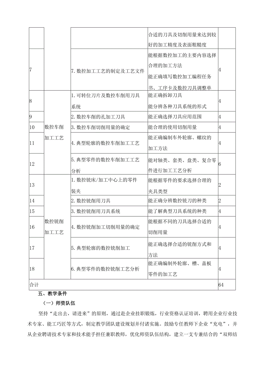 《数控加工工艺》课程标准.docx_第3页