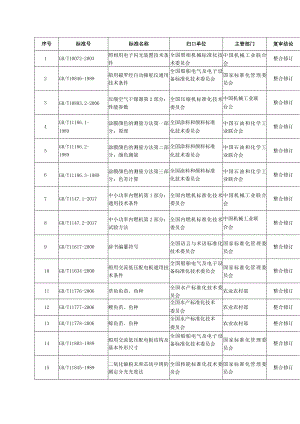 2023年第18号关于整合修订《照相用电子闪光装置技术条件》等236项国家标准的公告.docx