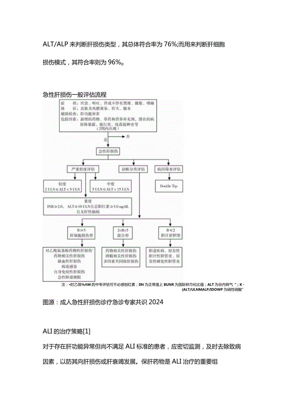 2024急性肝损伤选药总结.docx_第3页