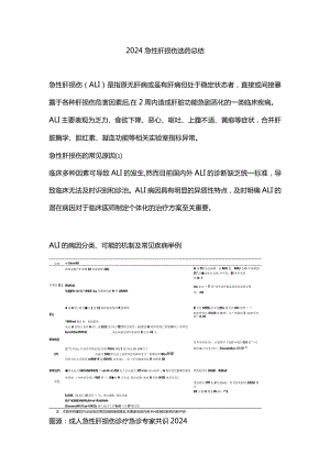 2024急性肝损伤选药总结.docx