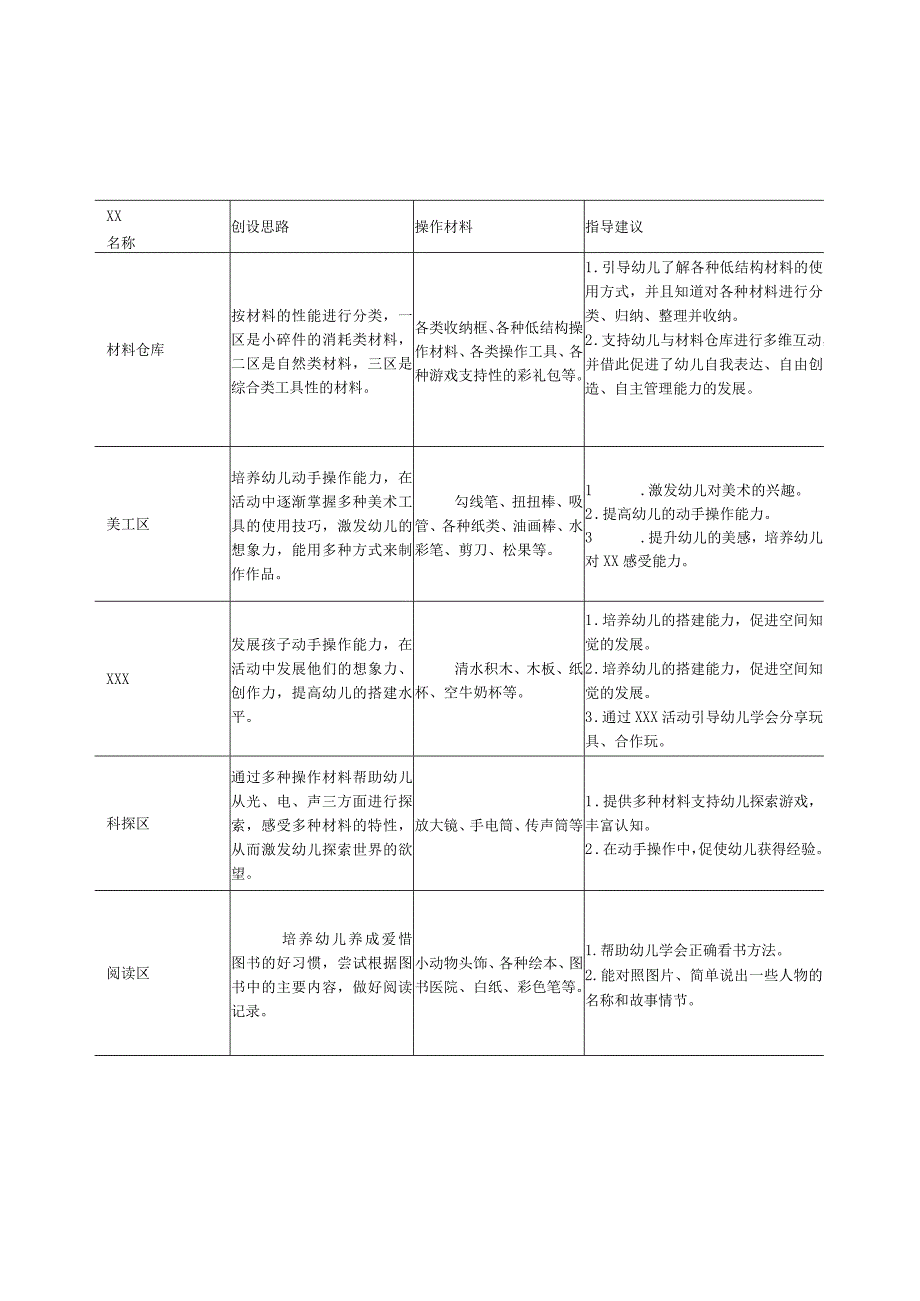 中三班班级区域整计划表与调整表公开课教案教学设计课件资料.docx_第1页