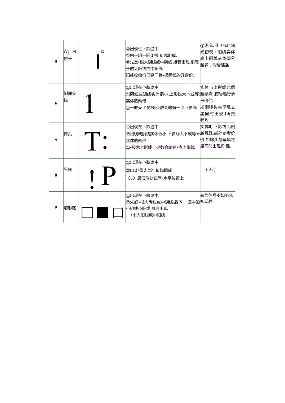 K线入门基础知识.docx_第3页