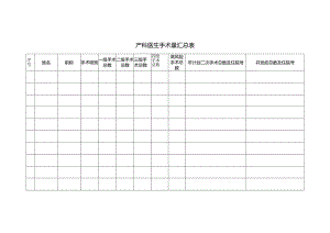 产科医生手术量汇总表.docx