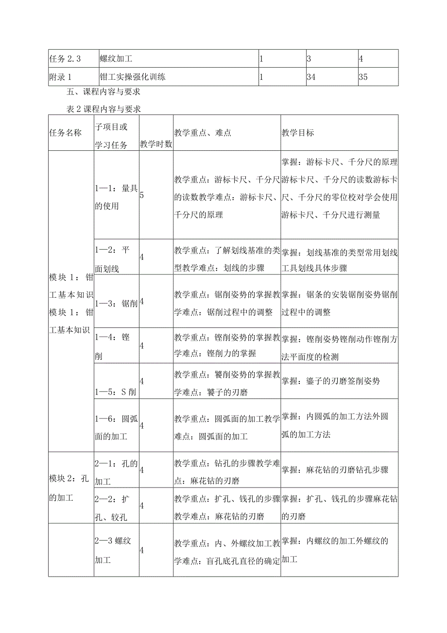 《钳工工艺与技能训练》课程标准.docx_第3页