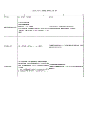 25.2用列举法求概率25.3用频率估计概率知识点梳理+测评.docx