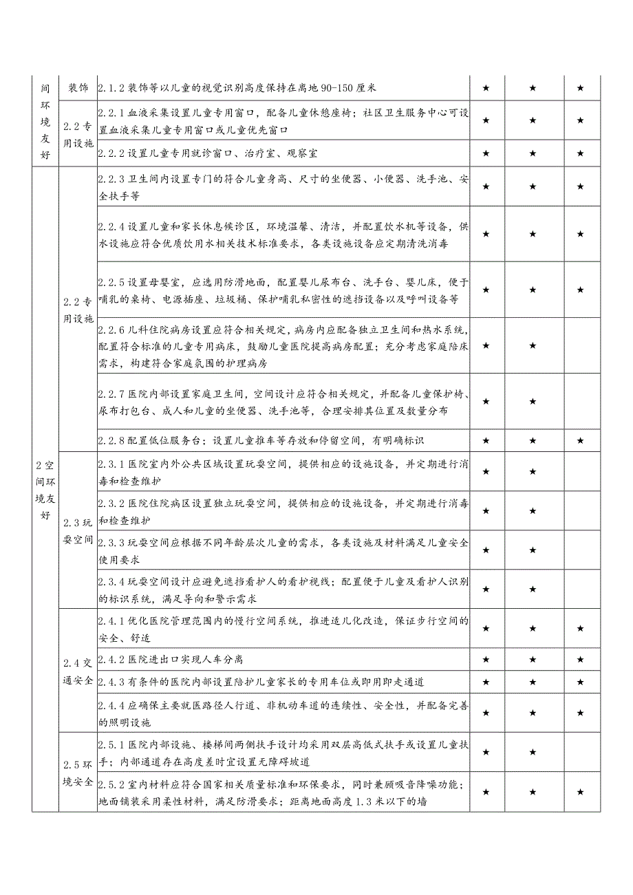 上海市儿童友好医院评估指标体系.docx_第2页