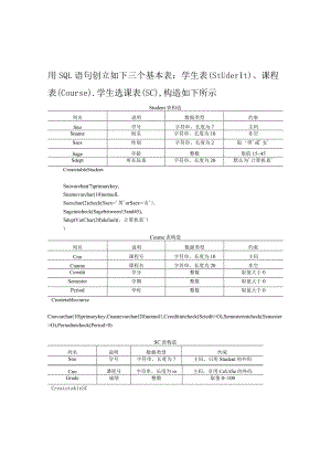 SQL语句创建学生信息数据库表的示例.docx