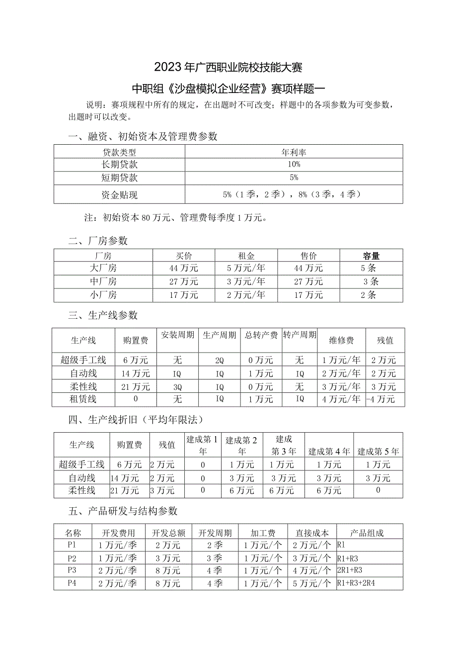 2023年广西职业院校技能大赛中职组《沙盘模拟企业经营》赛项样题1.docx_第1页