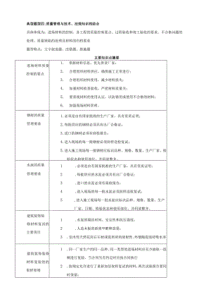 一级建造师《建筑实务》习题班课件第7讲.docx