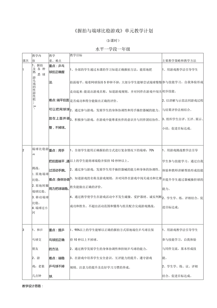 人教版体育一年级下册操控性技能—端球比稳（教案）.docx_第1页