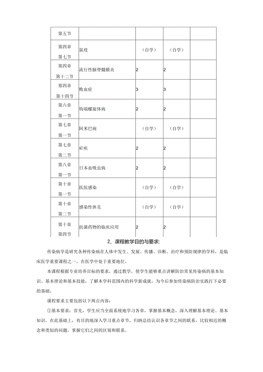 人卫9版《传染病学》教学大纲(适用对象临床医学全科医学、医学影像学、精神(仁济)专业).docx_第2页