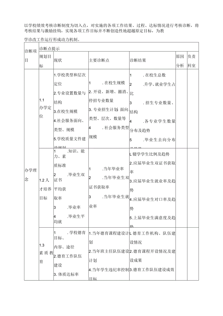 专业群教学诊断与改进体系实施方案.docx_第3页