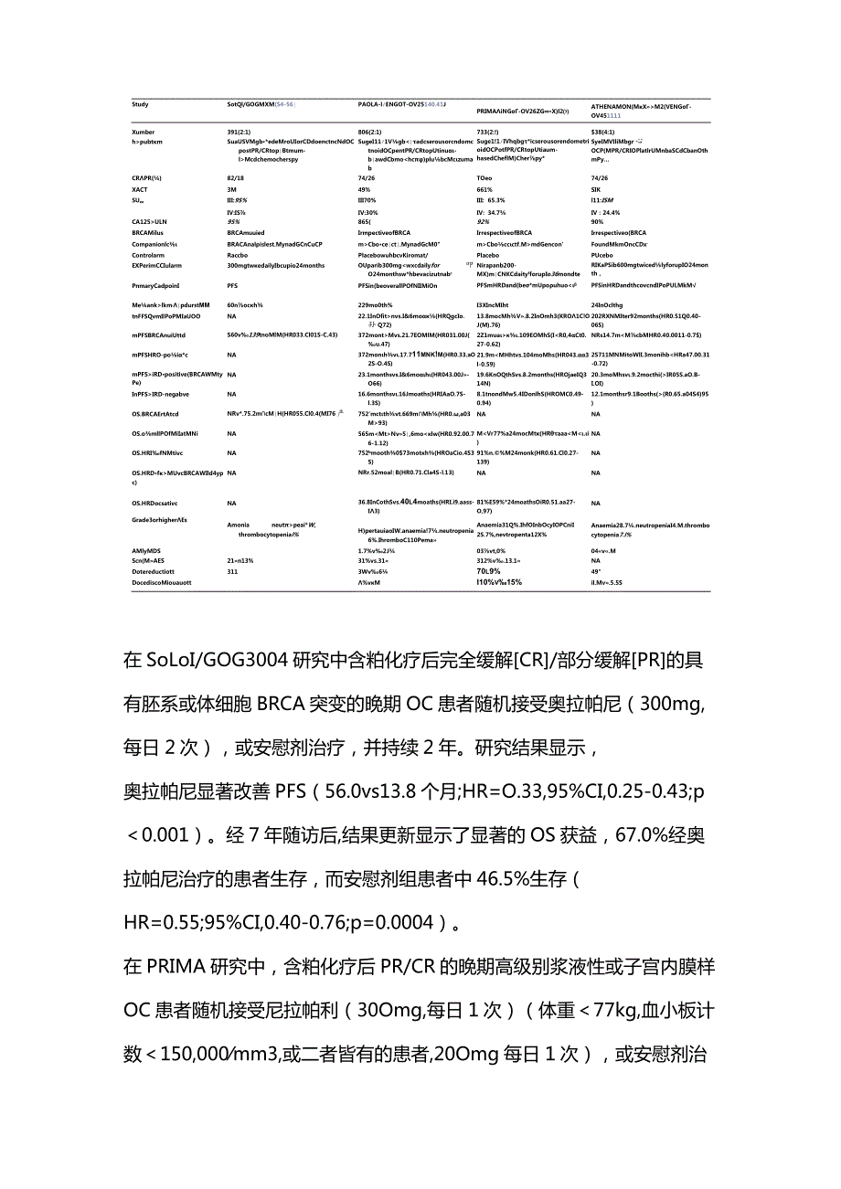 PARP抑制剂和卵巢癌治疗2024.docx_第3页