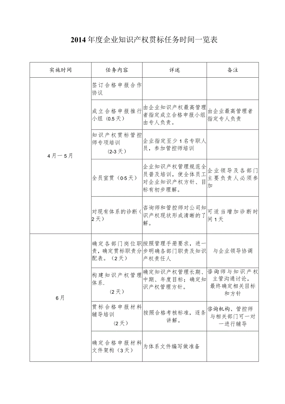 企业国标贯标流程及计划进度一览表（某集团企业）.docx_第3页