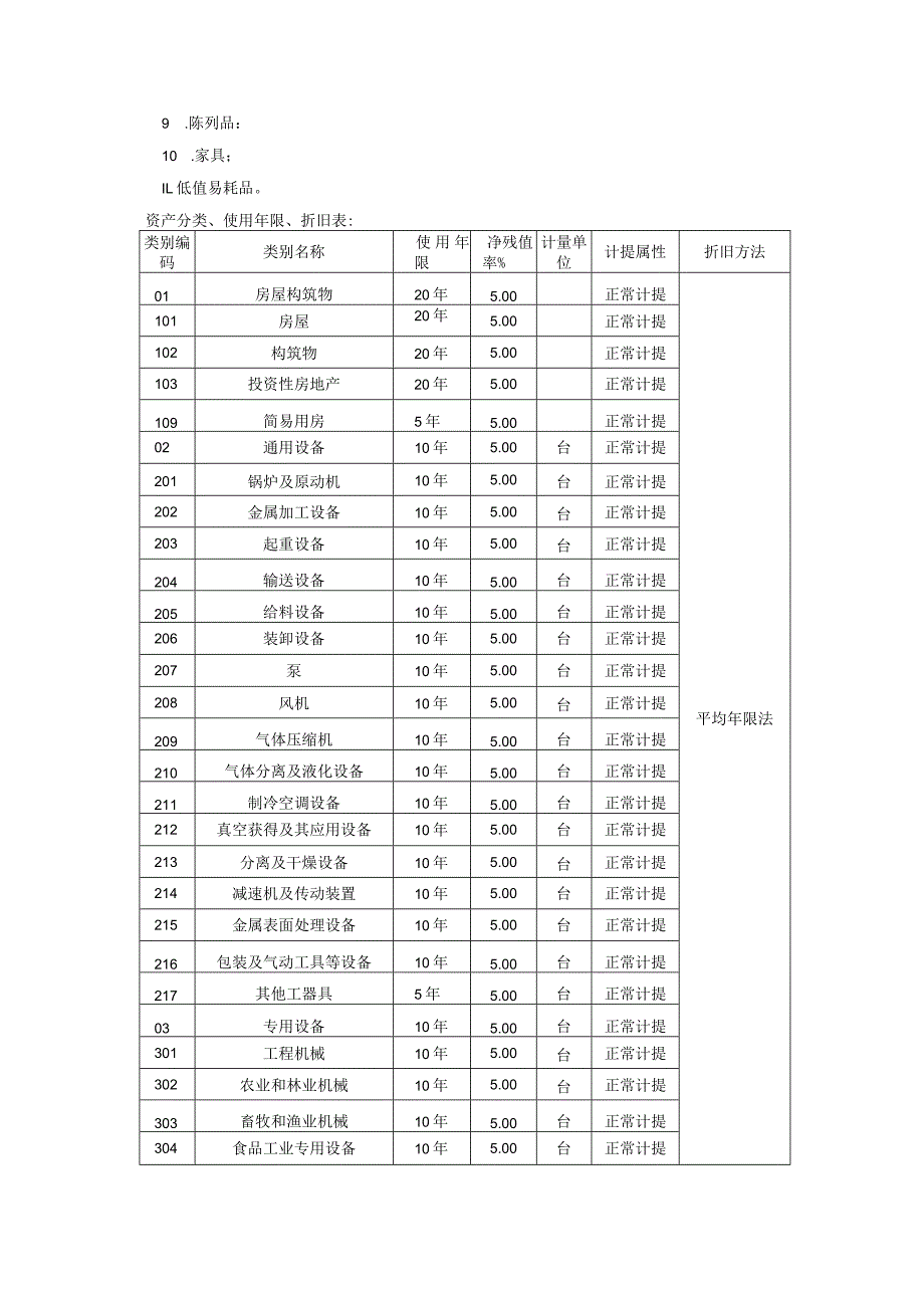 11、固定资产管理办法（XZ-14）.docx_第3页