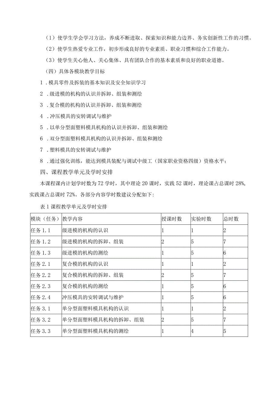 《模具拆装与调试实训》课程标准.docx_第2页