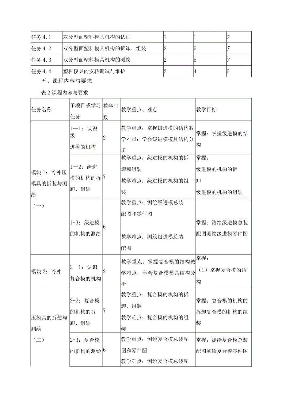 《模具拆装与调试实训》课程标准.docx_第3页