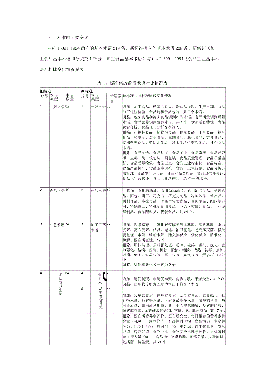 《加工食品术语》编制说明.docx_第3页