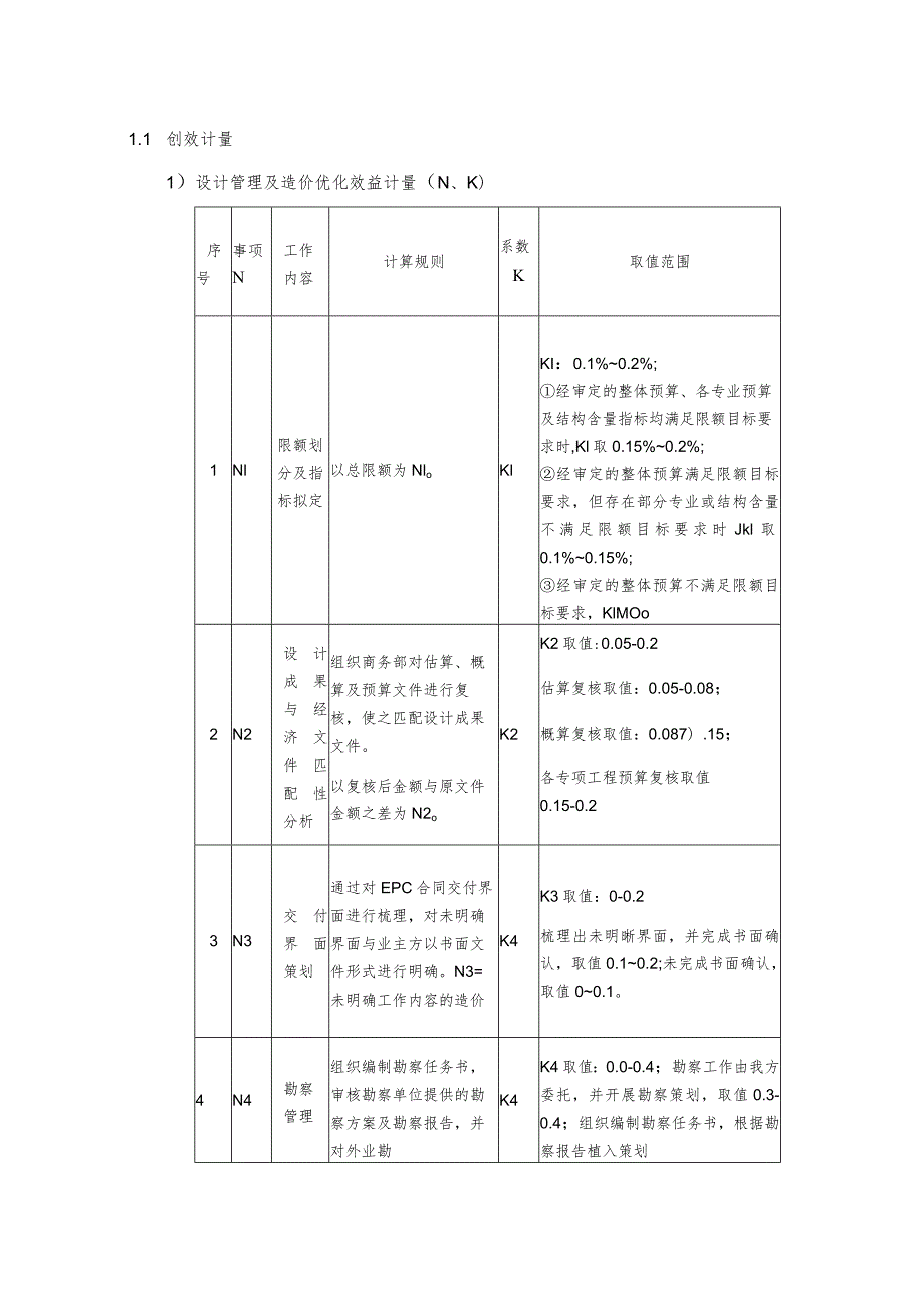 EPC项目设计创效管理季度创效指标填报表.docx_第1页