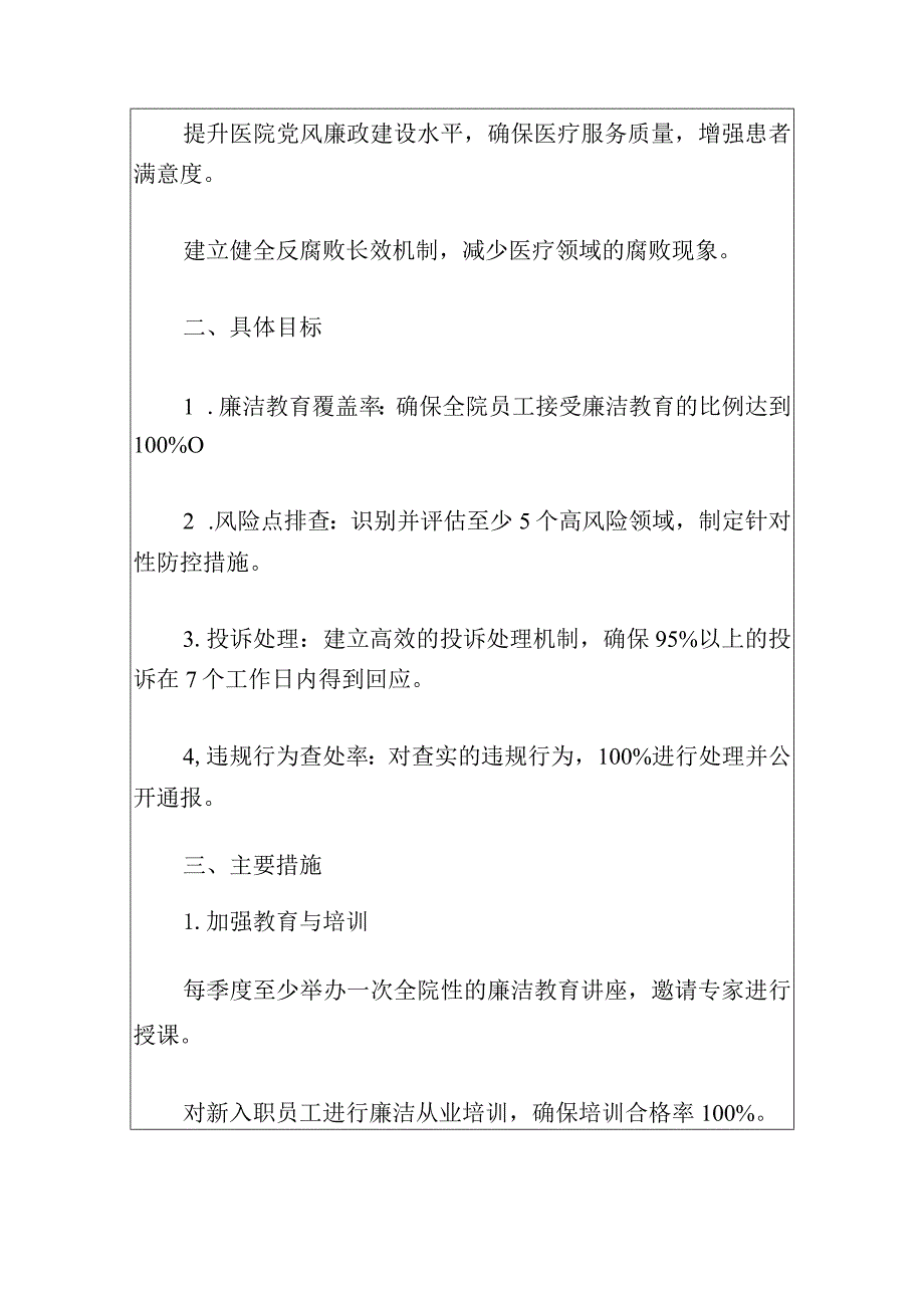 2024年度医院党风廉政和反腐败工作细化计划（最新版）.docx_第2页