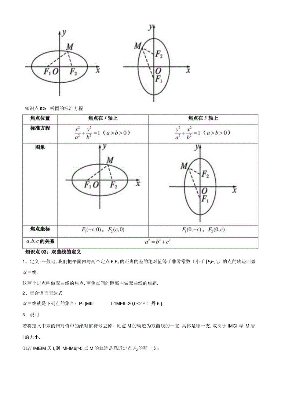 专题05椭圆、双曲线、抛物线（选填）（考点清单）（原卷版）.docx_第3页