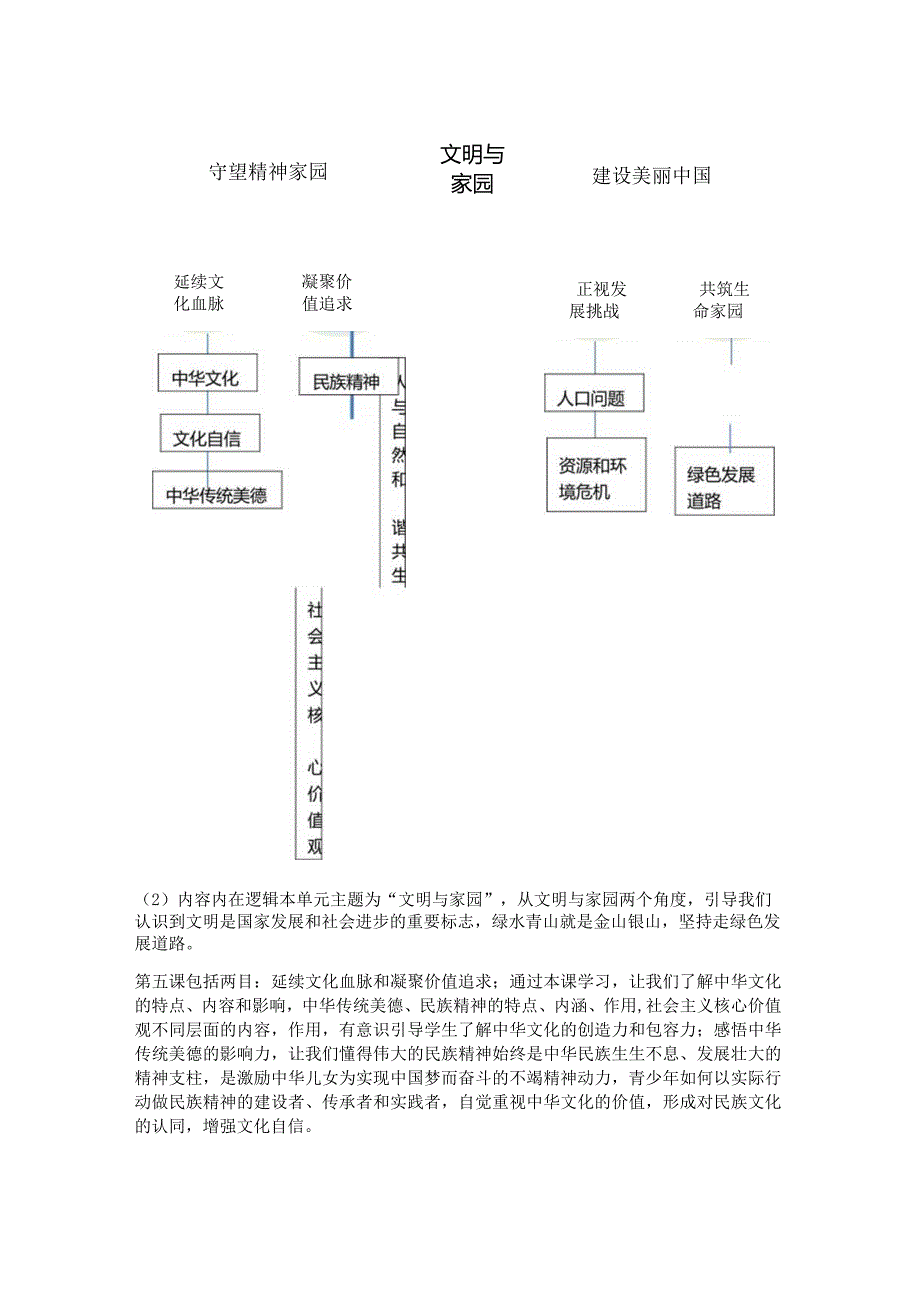 九年级道德与法治第三单元《文明与家园》单元作业设计(优质案例47页).docx_第2页