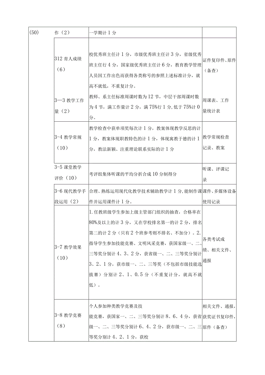 专业带头人管理、考核制度.docx_第3页